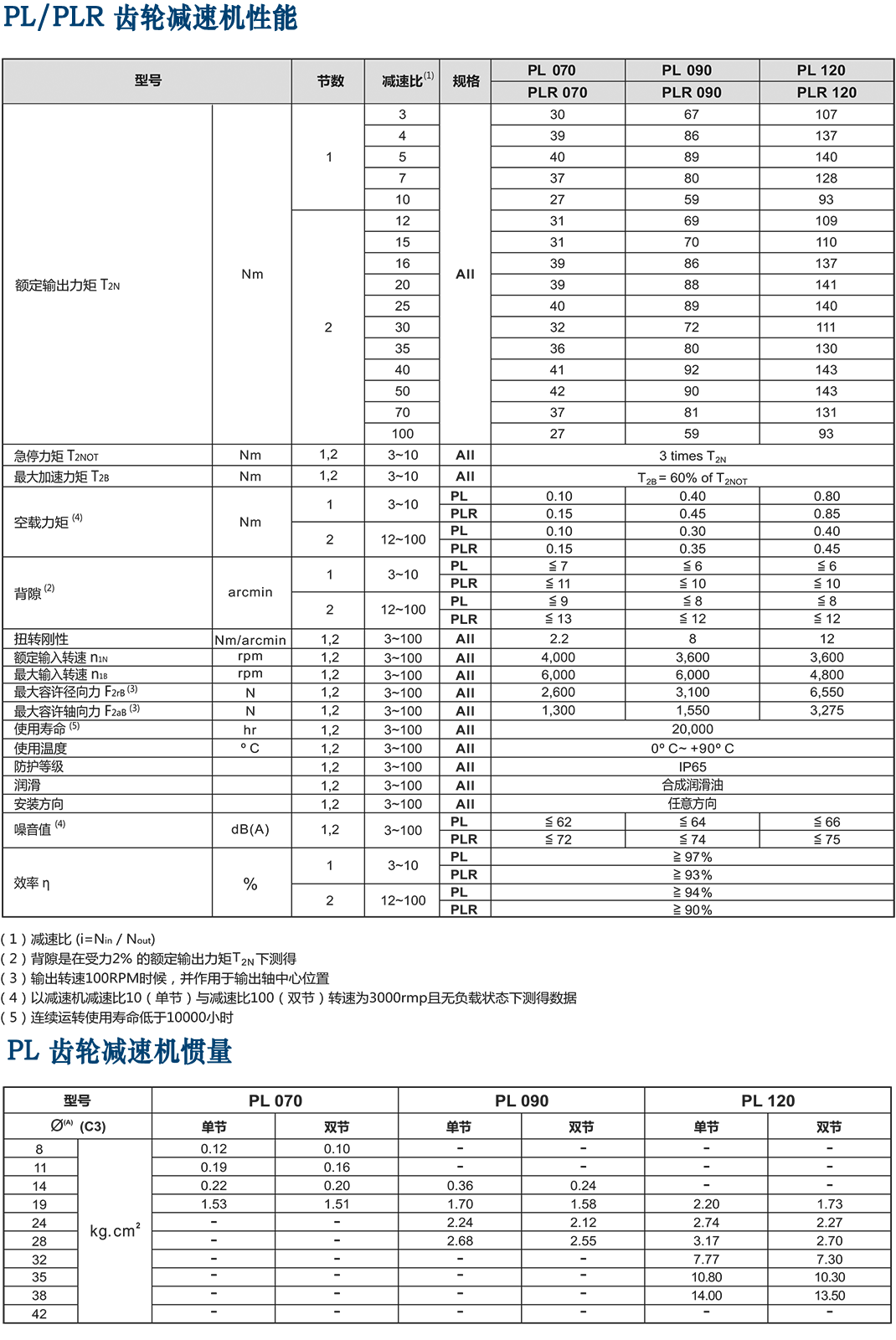 PL-Apex減速機.png