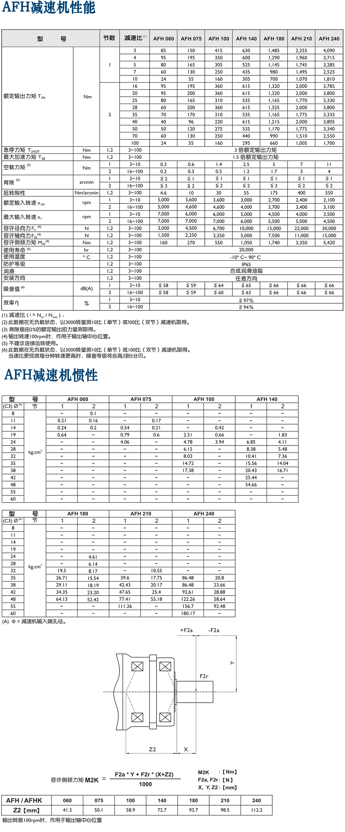 AFH-臺灣行星減速機.png