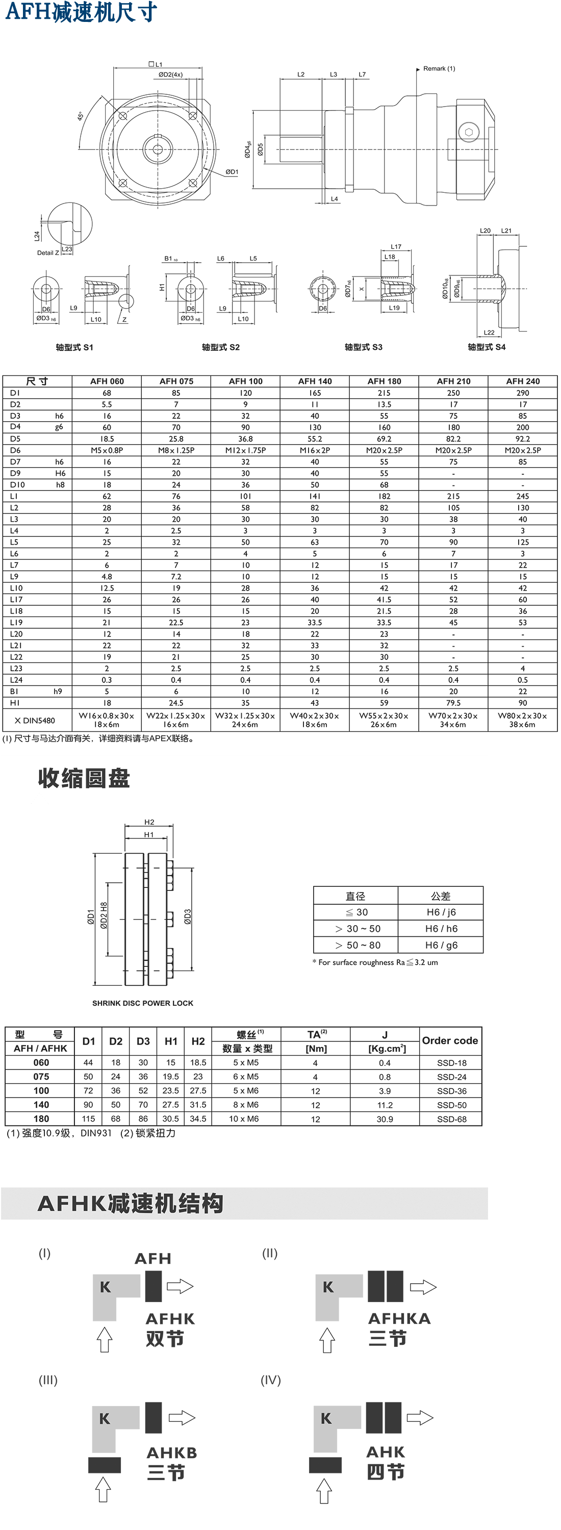 AFH-Apex行星減速機.png