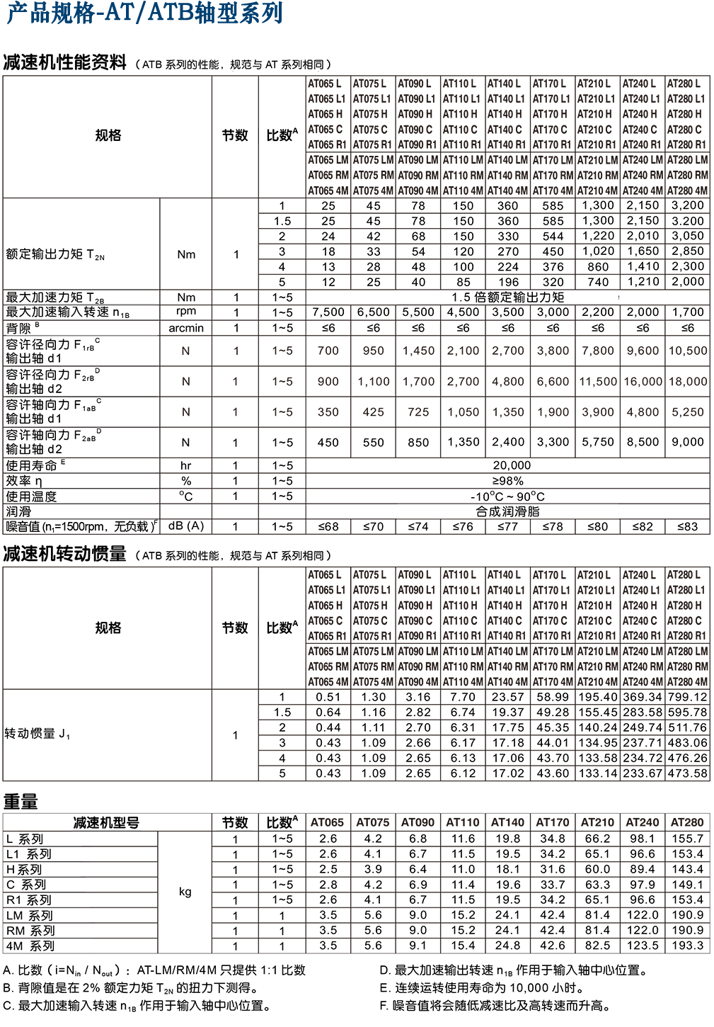 AT-ATR伺服行星減速機(jī).png