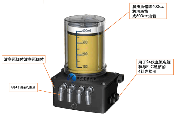 APEX LUG潤滑系統.png