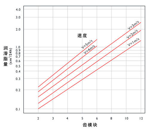 apex智能潤滑系統(tǒng).jpg